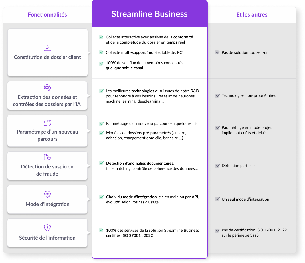 alt= streamline-business-tableau-fonctionnalites