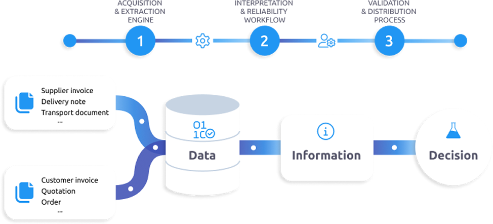 p2p-reliable-data-schema
