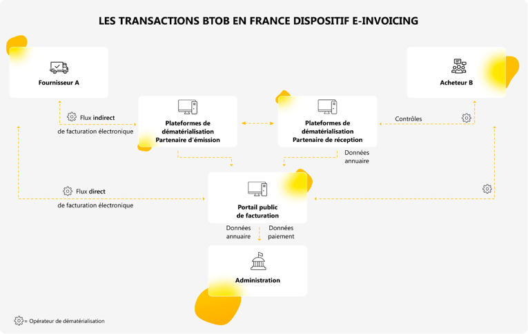 facture_electronique_obligatoire_france