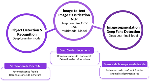 automatisation processus soucription assurance