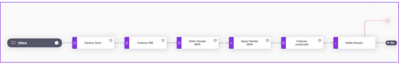 Etape_3b_modélisation_parcours_souscription_800