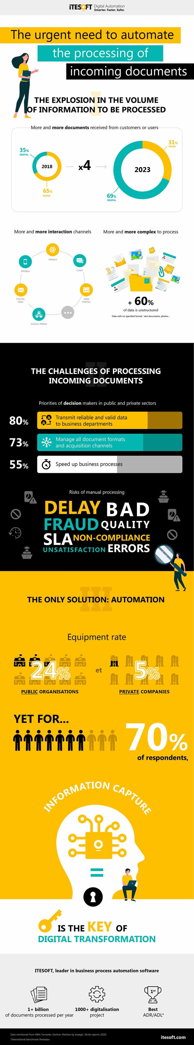 Info-document-capture-ITESOFT_2021_UK