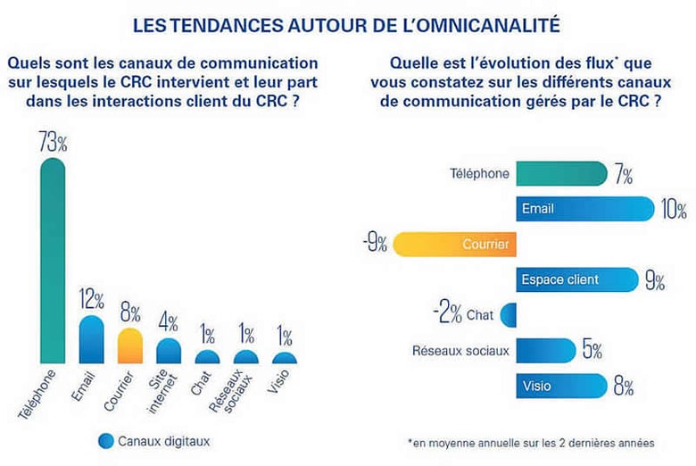 KPMG_2018_tendances_omnicanalite