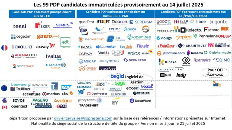 Liste-PDP-Plateforme-Agreees-facture-electronique-juillet-2025