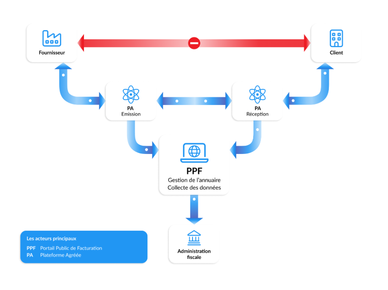 Schéma en Y & ITESOFT_V_07-11-2024_Bleu-2 1_blog