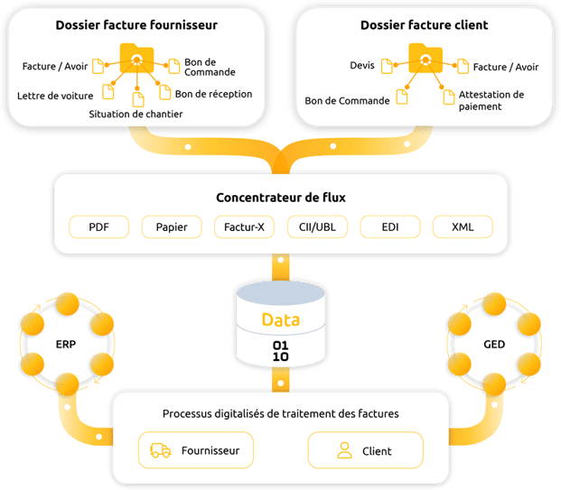 Schema-Concentrateur-flux-Jaune-v2