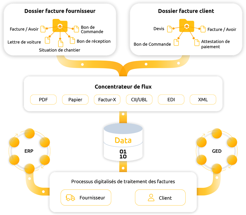 Schema-Concentrateur-flux-Jaune-v2