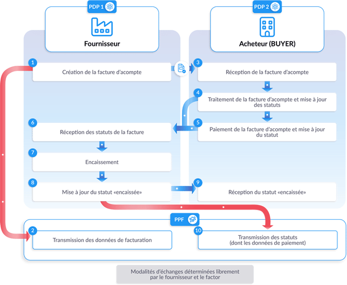 Schema-facture-acompte-avec-PDP