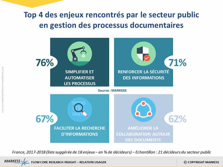 Top4-enjeux-secteur-public-2018