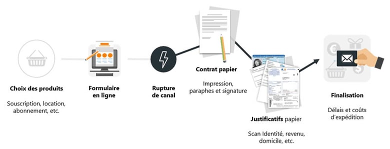 contractualisation-en-ligne-avant