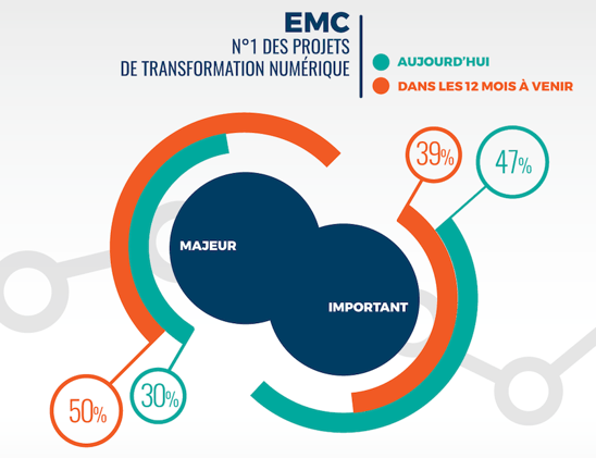 cxp_infographie_ecm_1