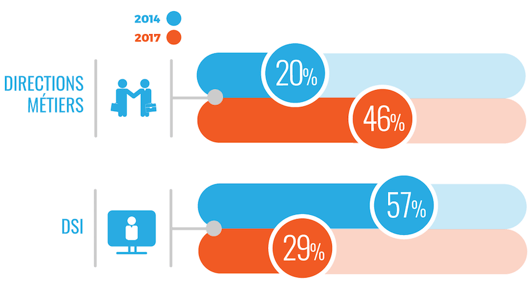 cxp_infographie_ecm_3