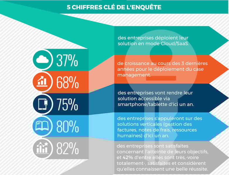 cxp_infographie_ecm_4