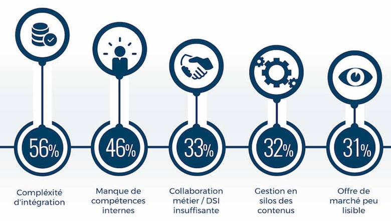 cxp_infographie_ecm_5