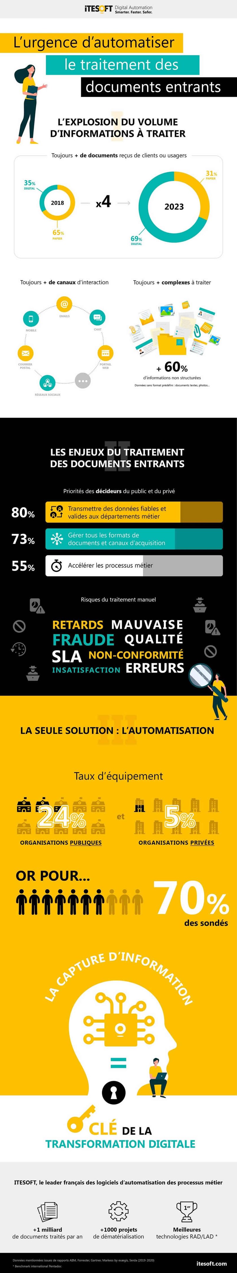 dematerialisation-document-SLFD-infographie