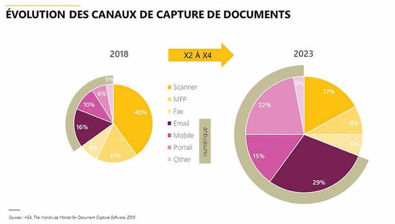 evolution-capture-documents
