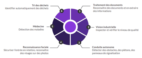 examples utilisation intelligence artificielle