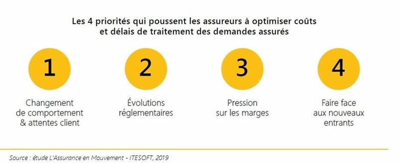 extraits-resultats-etude-assurance-en-mouvement