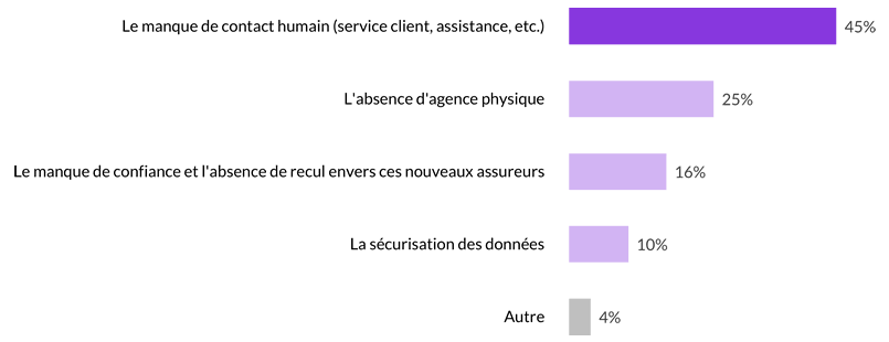 freins souscription en ligne