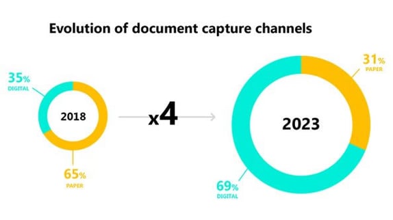 intelligent-document-capture-evolution