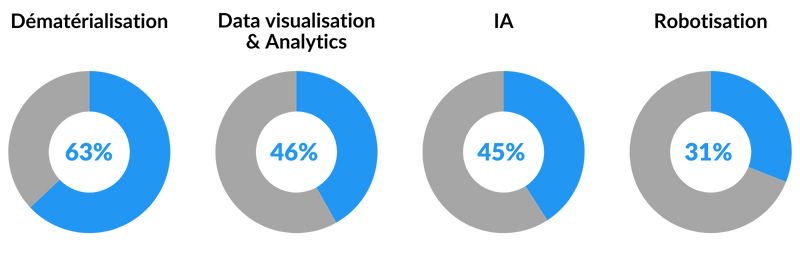 investissements_DAF_techologies-reporting-financier-min
