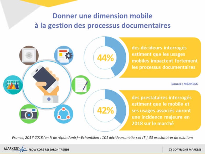 markess-dimension-mobile-des-processus-documentaires