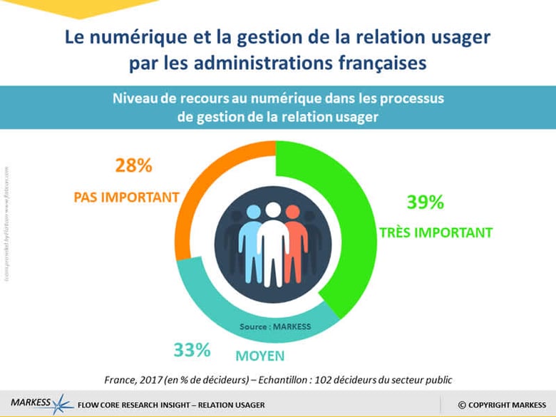 numerique-secteur-public-2018