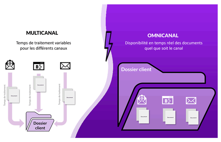 strategie omnicanale vs strategie multicanale