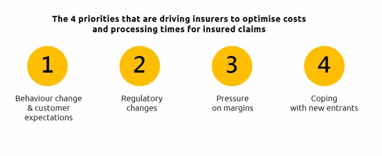 study_results_insurance