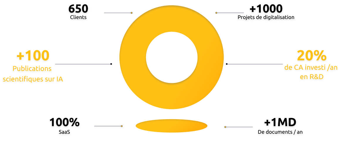 itesoft-press-chiffres-min