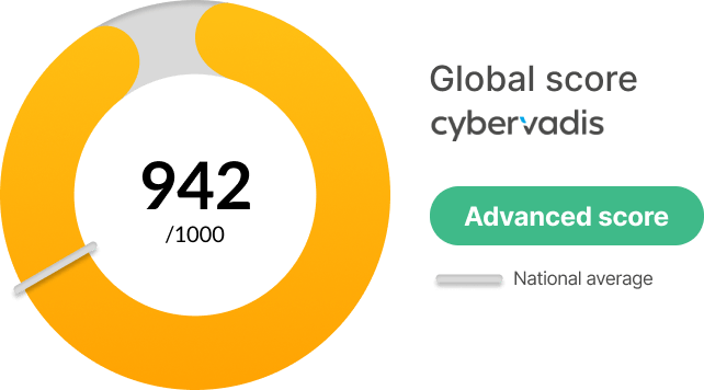 cybervadis-score-mature-itesoft-en-min